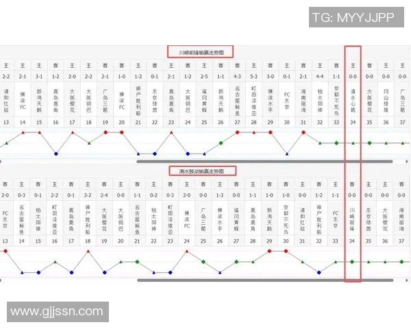 川崎前锋与湘南海洋阵容对比分析及比赛统计数据汇总